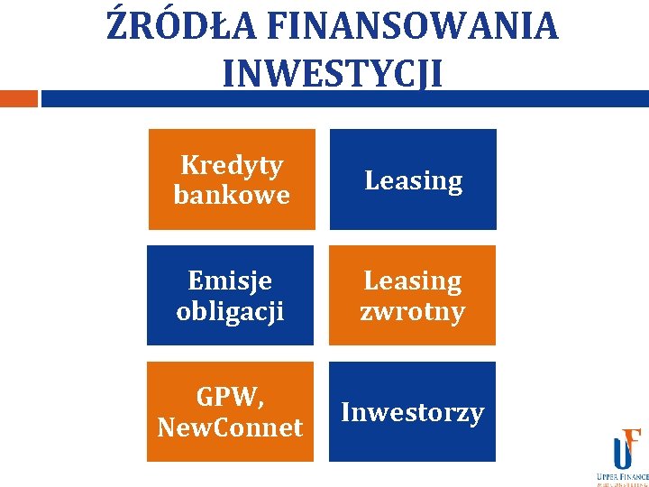 ŹRÓDŁA FINANSOWANIA INWESTYCJI Kredyty bankowe Leasing Emisje obligacji Leasing zwrotny GPW, New. Connet Inwestorzy