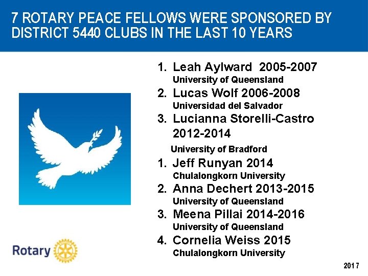 7 ROTARY PEACE FELLOWS WERE SPONSORED BY DISTRICT 5440 CLUBS IN THE LAST 10