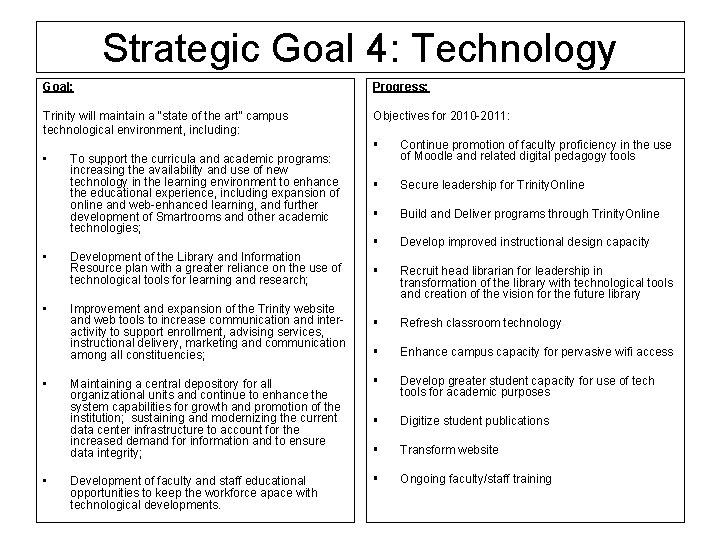 Strategic Goal 4: Technology Goal: Progress: Trinity will maintain a “state of the art”
