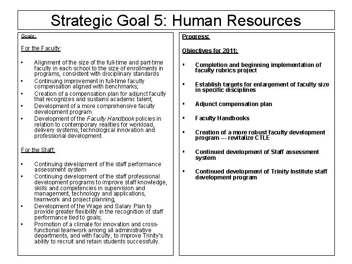 Strategic Goal 5: Human Resources Goals: Progress: For the Faculty: Objectives for 2011: •