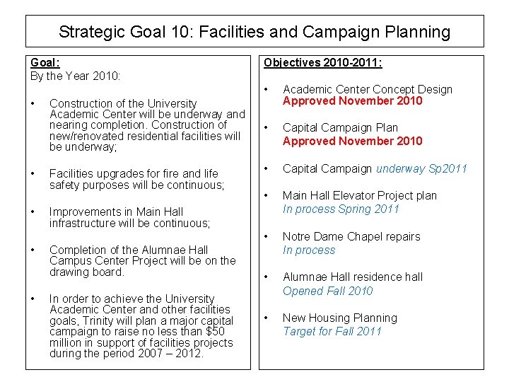 Strategic Goal 10: Facilities and Campaign Planning Goal: By the Year 2010: • •