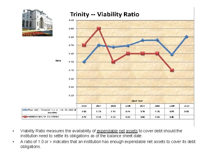  • • Viability Ratio measures the availability of expendable net assets to cover