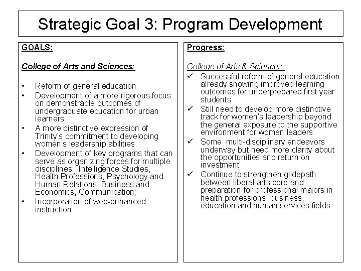 Strategic Goal 3: Program Development GOALS: Progress: College of Arts and Sciences: College of