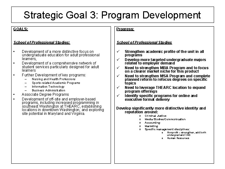 Strategic Goal 3: Program Development GOALS: Progress: School of Professional Studies • ü •