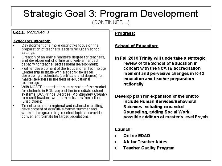 Strategic Goal 3: Program Development (CONTINUED…) Goals: (continued…) School of Education: • Development of