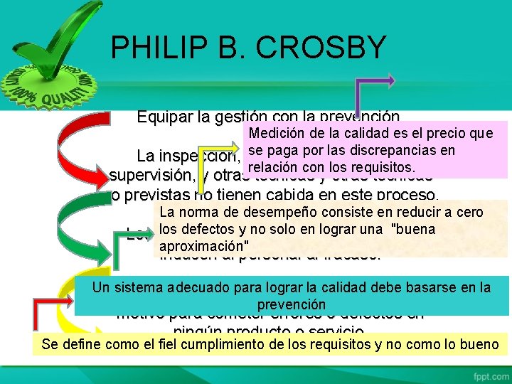 PHILIP B. CROSBY Equipar la gestión con la prevención. Medición de la calidad es