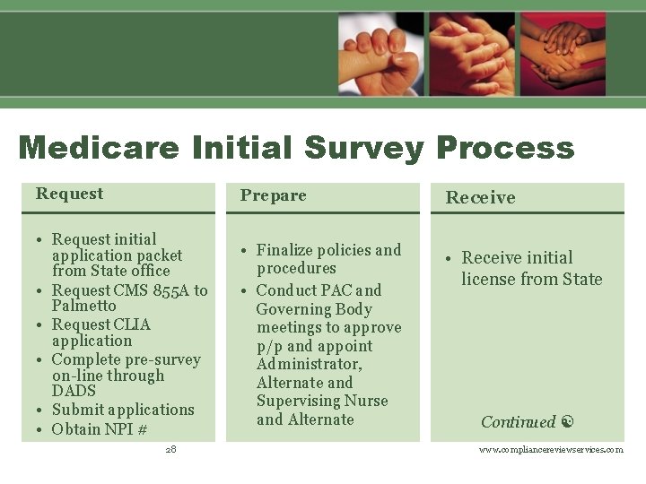 Medicare Initial Survey Process Request Prepare Receive • Request initial application packet from State