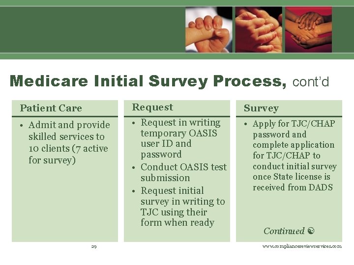 Medicare Initial Survey Process, cont’d Patient Care Request Survey • Admit and provide skilled