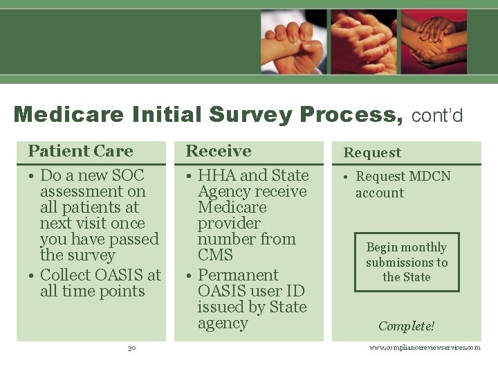 Medicare Initial Survey Process, cont’d Patient Care • Do a new SOC assessment on
