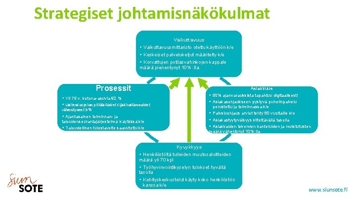 Strategiset johtamisnäkökulmat Vaikuttavuusmittaristo otettu käyttöön k/e Keskeiset palveluketjut määritelty k/e Korvattujen potilasvahinkojen kappale määrä