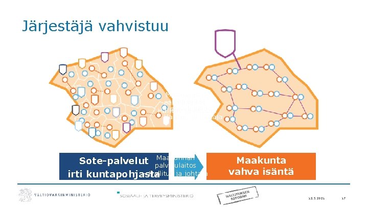 Järjestäjä vahvistuu Maakunnan Sote-palvelut palvelulaitos - Hallitus ja johtaja irti kuntapohjasta Maakunta vahva isäntä