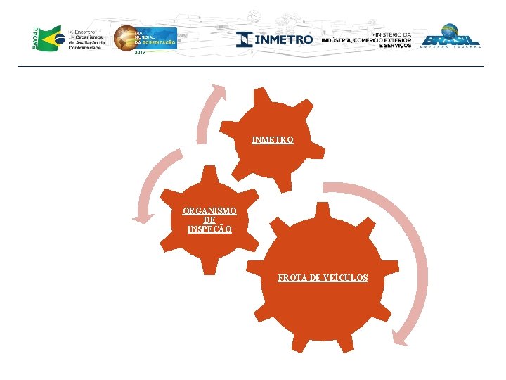 INMETRO ORGANISMO DE INSPEÇÃO FROTA DE VEÍCULOS 