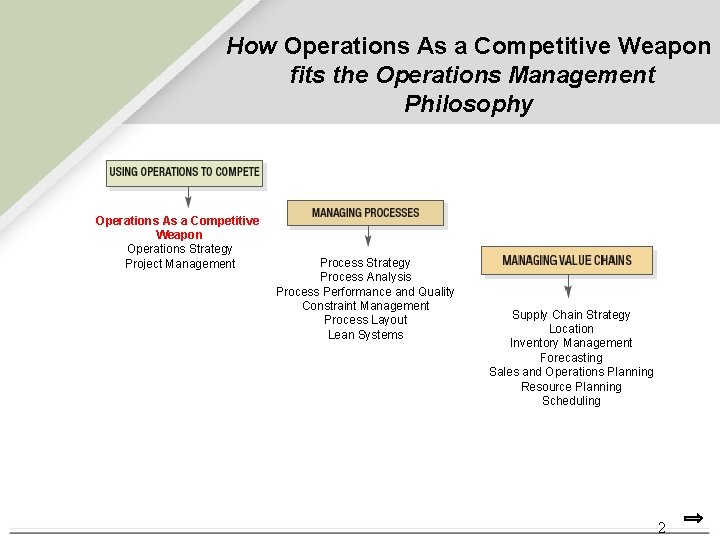 How Operations As a Competitive Weapon fits the Operations Management Philosophy Operations As a How Operations As a Competitive Weapon fits the Operations Management Philosophy Operations As a