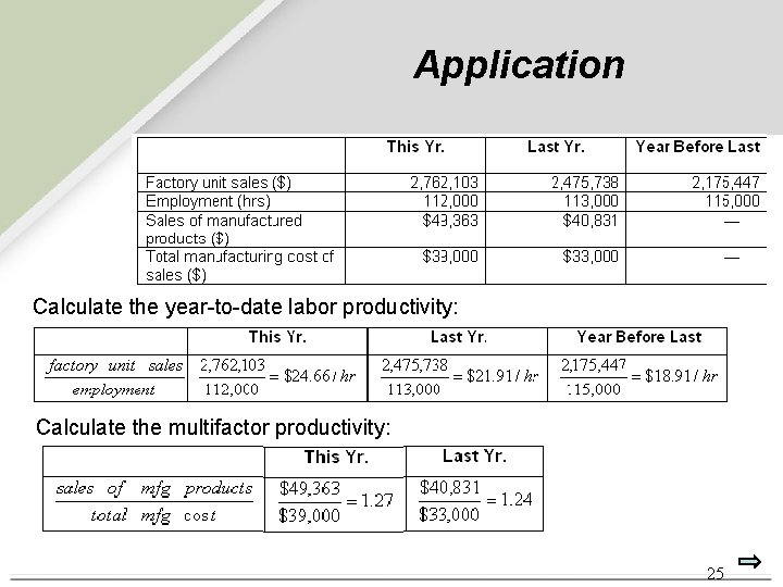 Application Calculate the year-to-date labor productivity: Calculate the multifactor productivity: 25 Application Calculate the year-to-date labor productivity: Calculate the multifactor productivity: 25