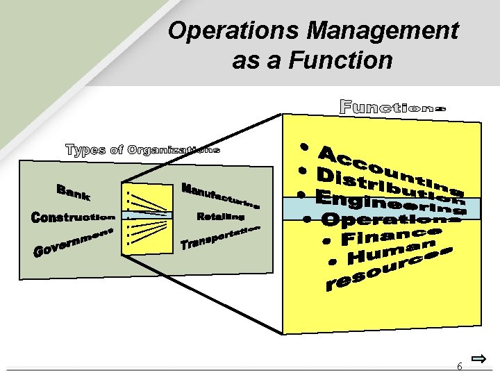 Operations Management as a Function 6 Operations Management as a Function 6