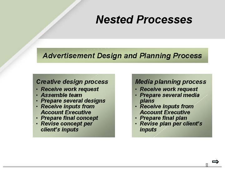 Nested Processes Advertisement Design and Planning Process Creative design process Media planning process • Nested Processes Advertisement Design and Planning Process Creative design process Media planning process •