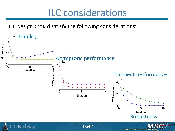 ILC considerations ILC design should satisfy the following considerations: Stability Asymptotic performance Transient performance