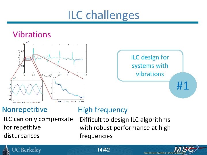 ILC challenges Vibrations ILC design for systems with vibrations Nonrepetitive High frequency ILC can