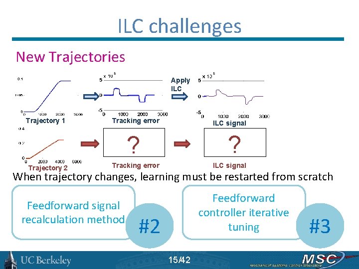 ILC challenges New Trajectories Apply ILC Trajectory 1 Tracking error ILC signal ? ?