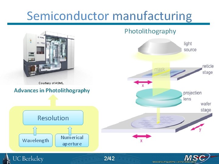 Semiconductor manufacturing Photolithography Courtesy of ASML Advances in Photolithography Resolution Wavelength Numerical aperture 2/42