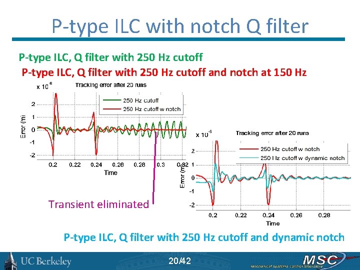 P-type ILC with notch Q filter P-type ILC, Q filter with 250 Hz cutoff