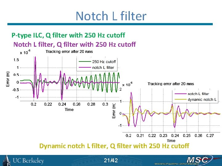 Notch L filter P-type ILC, Q filter with 250 Hz cutoff Notch L filter,