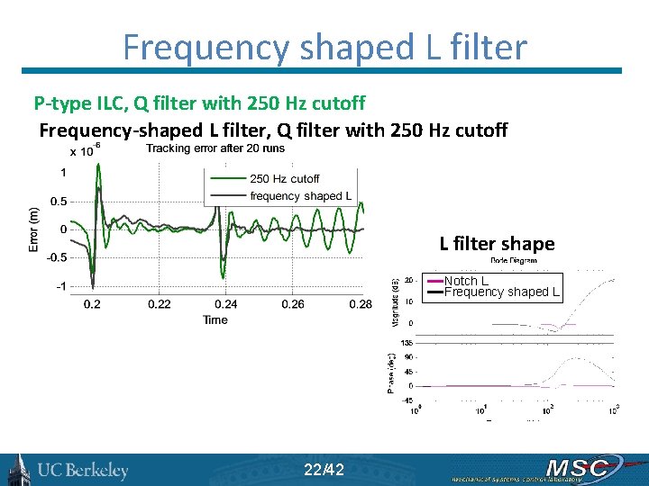 Frequency shaped L filter P-type ILC, Q filter with 250 Hz cutoff Frequency-shaped L