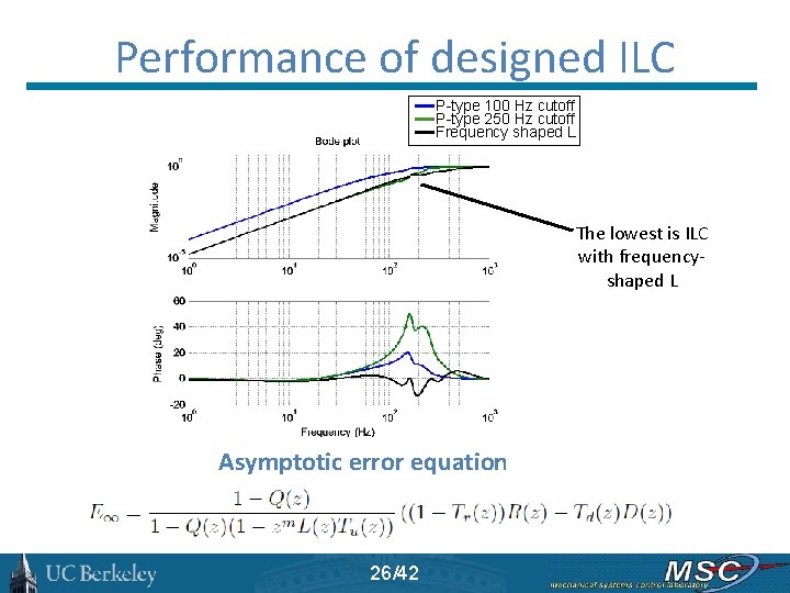 Performance of designed ILC P-type 100 Hz cutoff P-type 250 Hz cutoff Frequency shaped