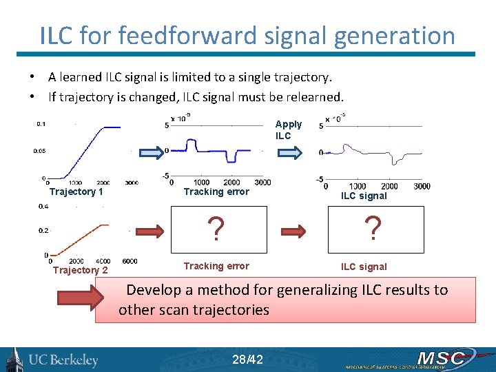 ILC for feedforward signal generation • A learned ILC signal is limited to a