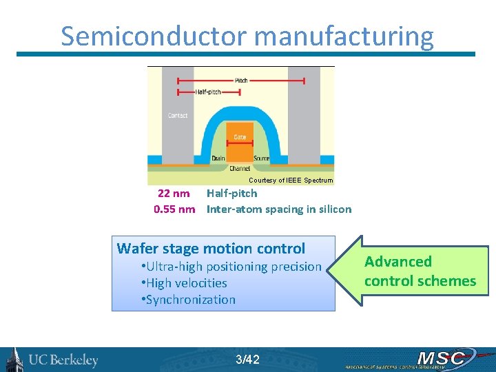 Semiconductor manufacturing Courtesy of IEEE Spectrum 22 nm Half-pitch 0. 55 nm Inter-atom spacing