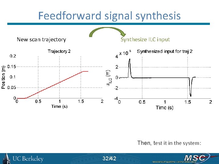 Feedforward signal synthesis New scan trajectory Synthesize ILC input Then, test it in the