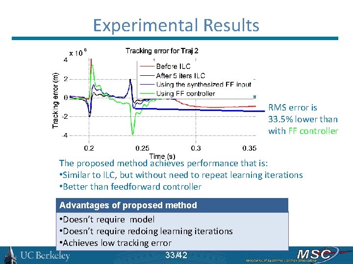 Experimental Results RMS error is 33. 5% lower than with FF controller The proposed