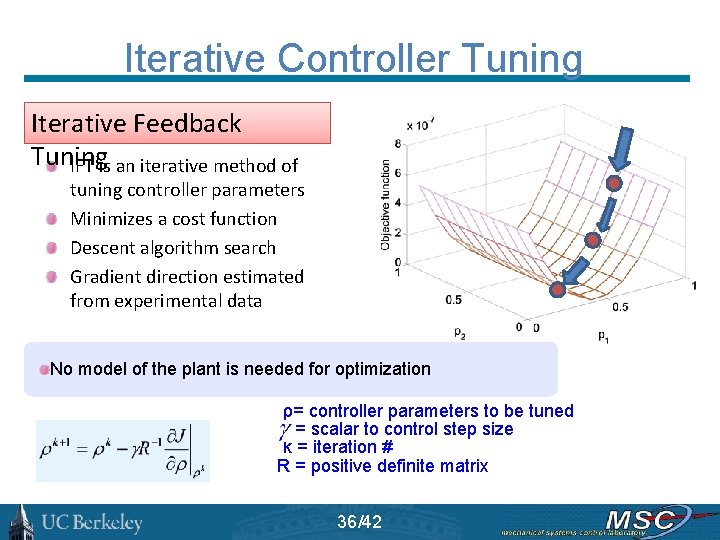 Iterative Controller Tuning Iterative Feedback Tuning IFT is an iterative method of tuning controller