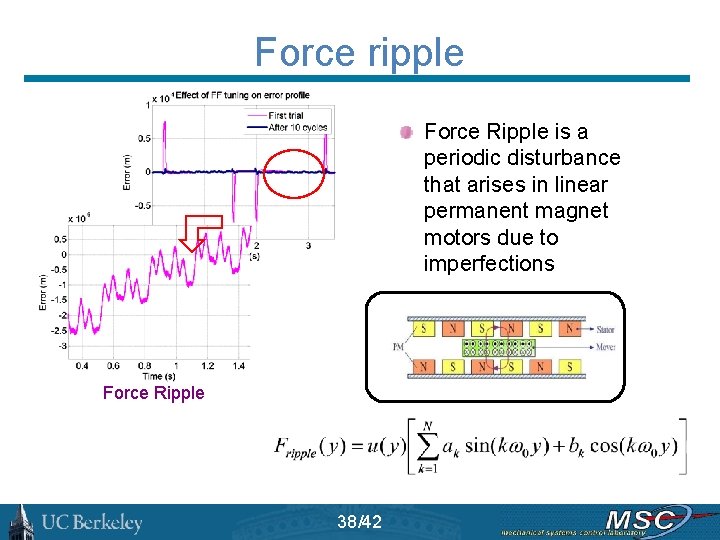 Force ripple Force Ripple is a periodic disturbance that arises in linear permanent magnet