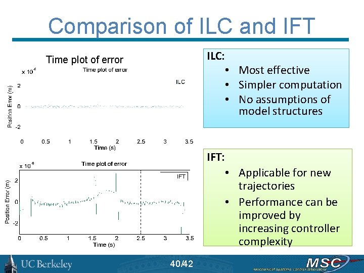 Comparison of ILC and IFT ILC: Time plot of error • Most effective •