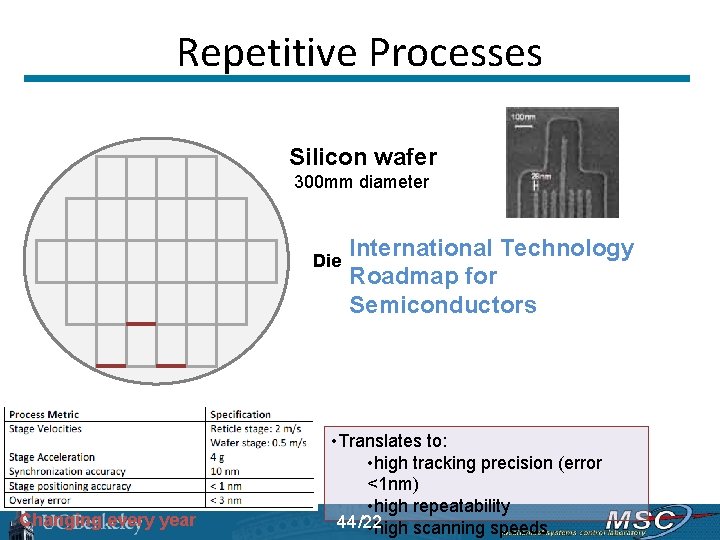 Repetitive Processes Silicon wafer 300 mm diameter Die Changing every year International Technology Roadmap