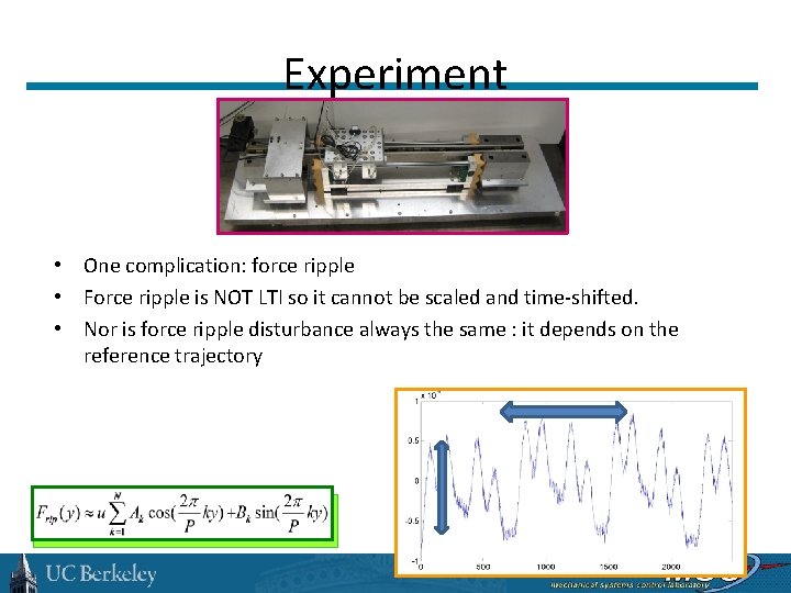 Experiment • One complication: force ripple • Force ripple is NOT LTI so it