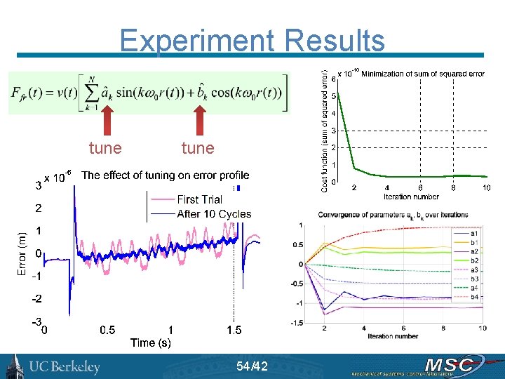 Experiment Results tune 54/42 