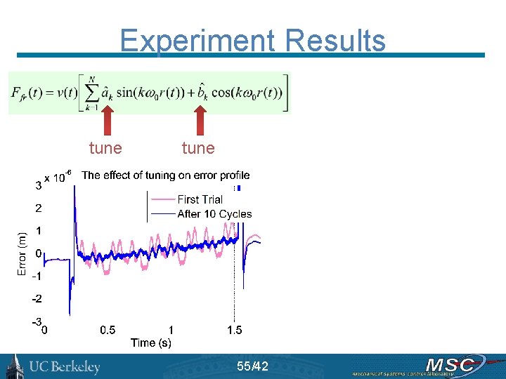 Experiment Results tune 55/42 