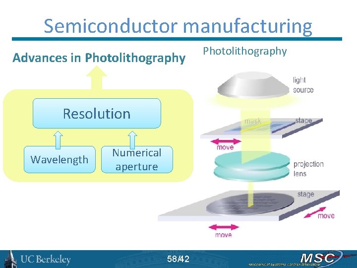 Semiconductor manufacturing Advances in Photolithography Resolution Wavelength Numerical aperture 58/42 Photolithography 