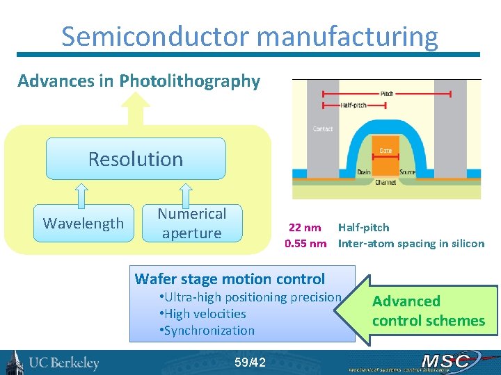 Semiconductor manufacturing Advances in Photolithography Resolution Wavelength Numerical aperture 22 nm Half-pitch 0. 55