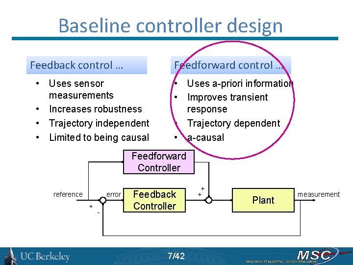 Baseline controller design Feedback control … Feedforward control … … Feedforward control • Uses