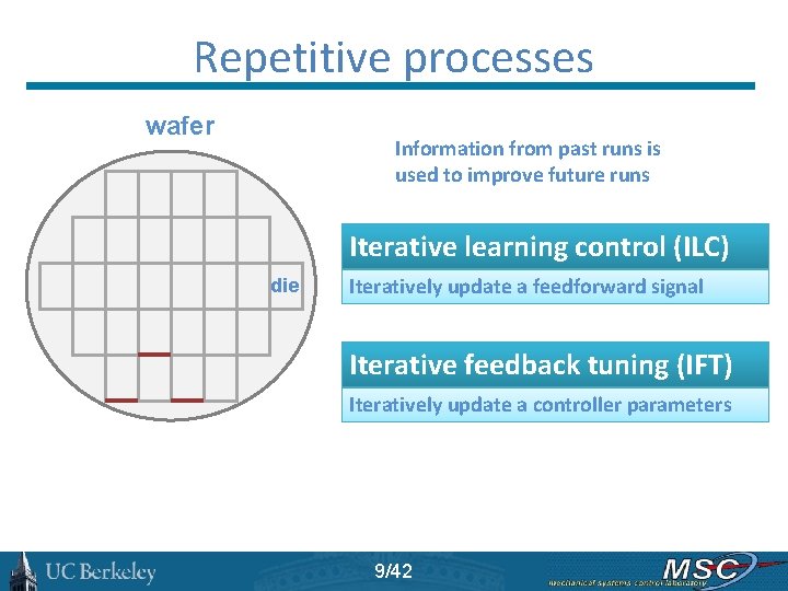 Repetitive processes wafer Information from past runs is used to improve future runs Iterative