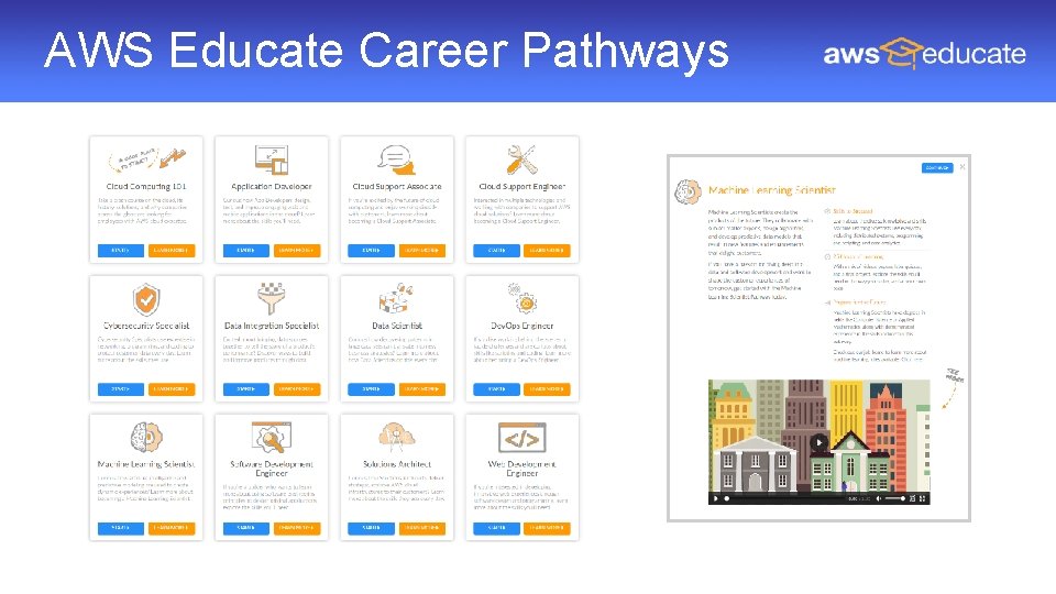 AWS Educate Career Pathways AWS Educate Career Pathways