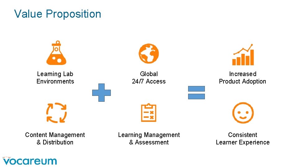 Value Proposition Learning Lab Environments Global 24/7 Access Increased Product Adoption Content Management & Value Proposition Learning Lab Environments Global 24/7 Access Increased Product Adoption Content Management &
