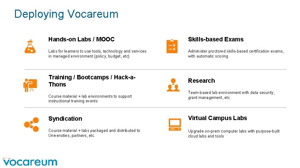 Deploying Vocareum Hands-on Labs / MOOC Skills-based Exams Labs for learners to use tools, Deploying Vocareum Hands-on Labs / MOOC Skills-based Exams Labs for learners to use tools,