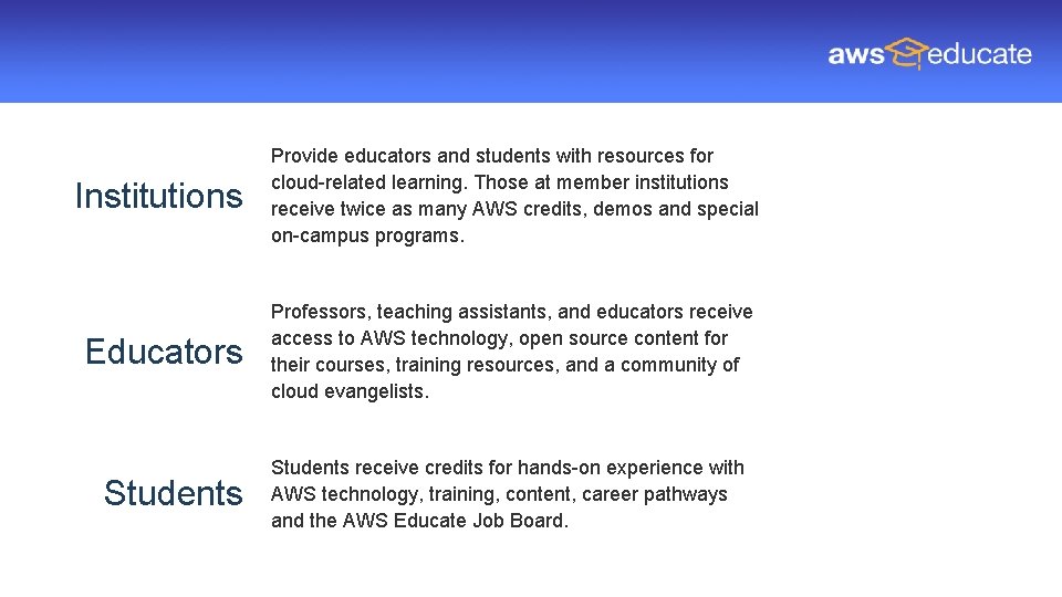 Institutions Provide educators and students with resources for cloud-related learning. Those at member institutions Institutions Provide educators and students with resources for cloud-related learning. Those at member institutions