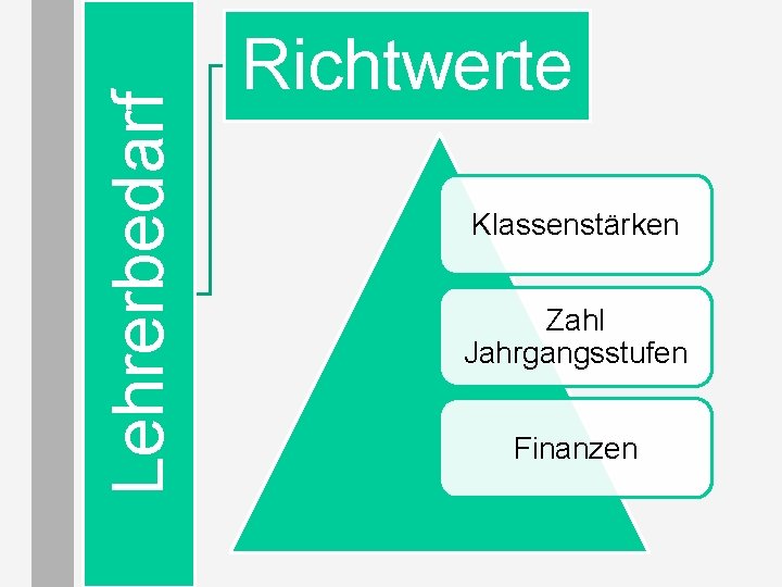 Lehrerbedarf Richtwerte Klassenstärken Zahl Jahrgangsstufen Finanzen 