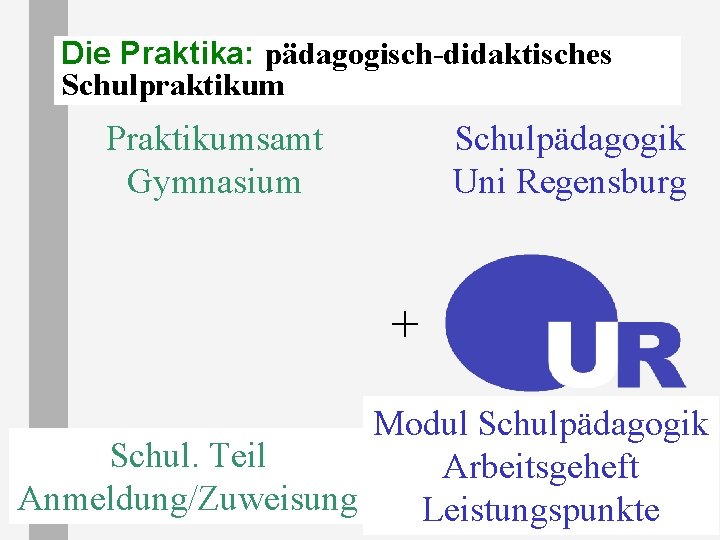 Die Praktika: pädagogisch-didaktisches Schulpraktikum Praktikumsamt Gymnasium Schulpädagogik Uni Regensburg + Modul Schulpädagogik Schul. Teil