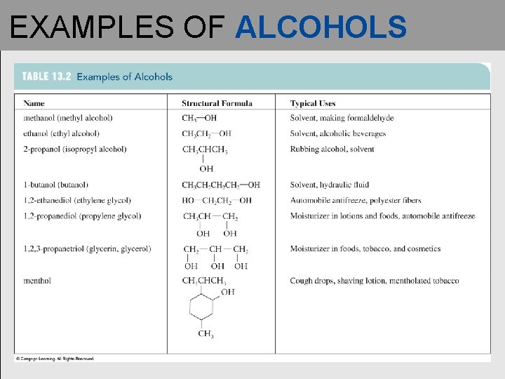 EXAMPLES OF ALCOHOLS 